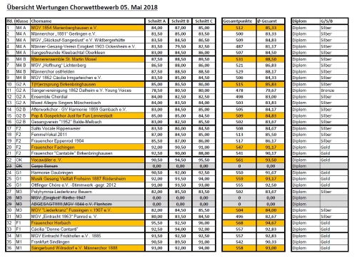20180505k Ergebnis